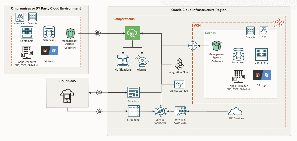 Reference Architecture