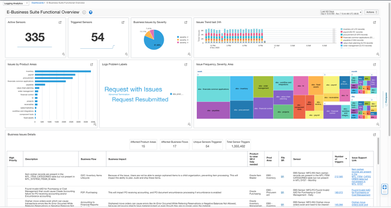 EBS Functional Checks